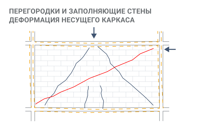 Трещины в газобетоне: причины появления и как их избежать